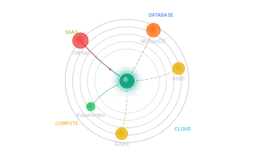Blast radius network graph
